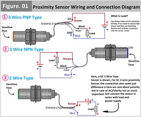 ac inductive proximity switch wiring diagram 